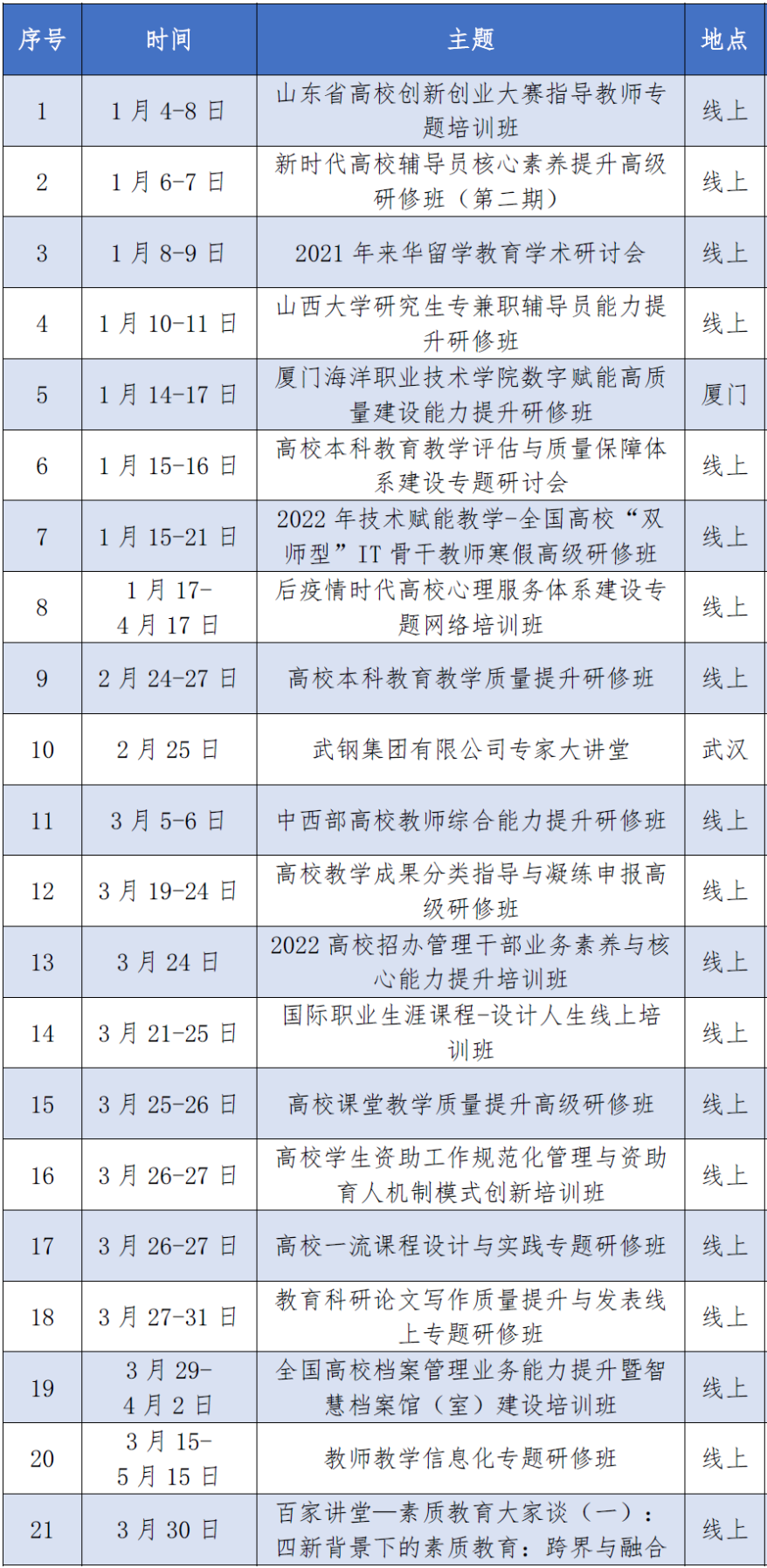近期培训1.png