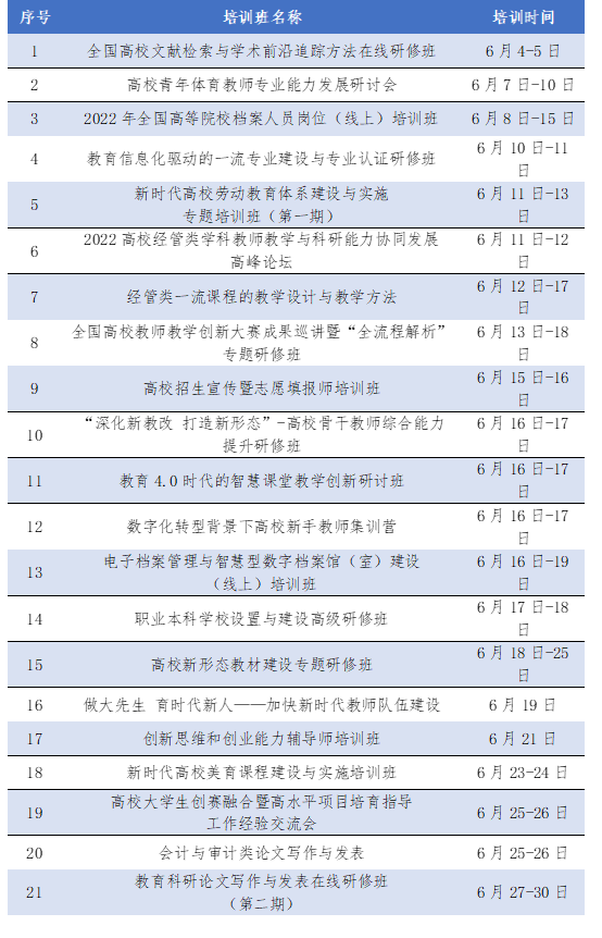 培训项目列表.png