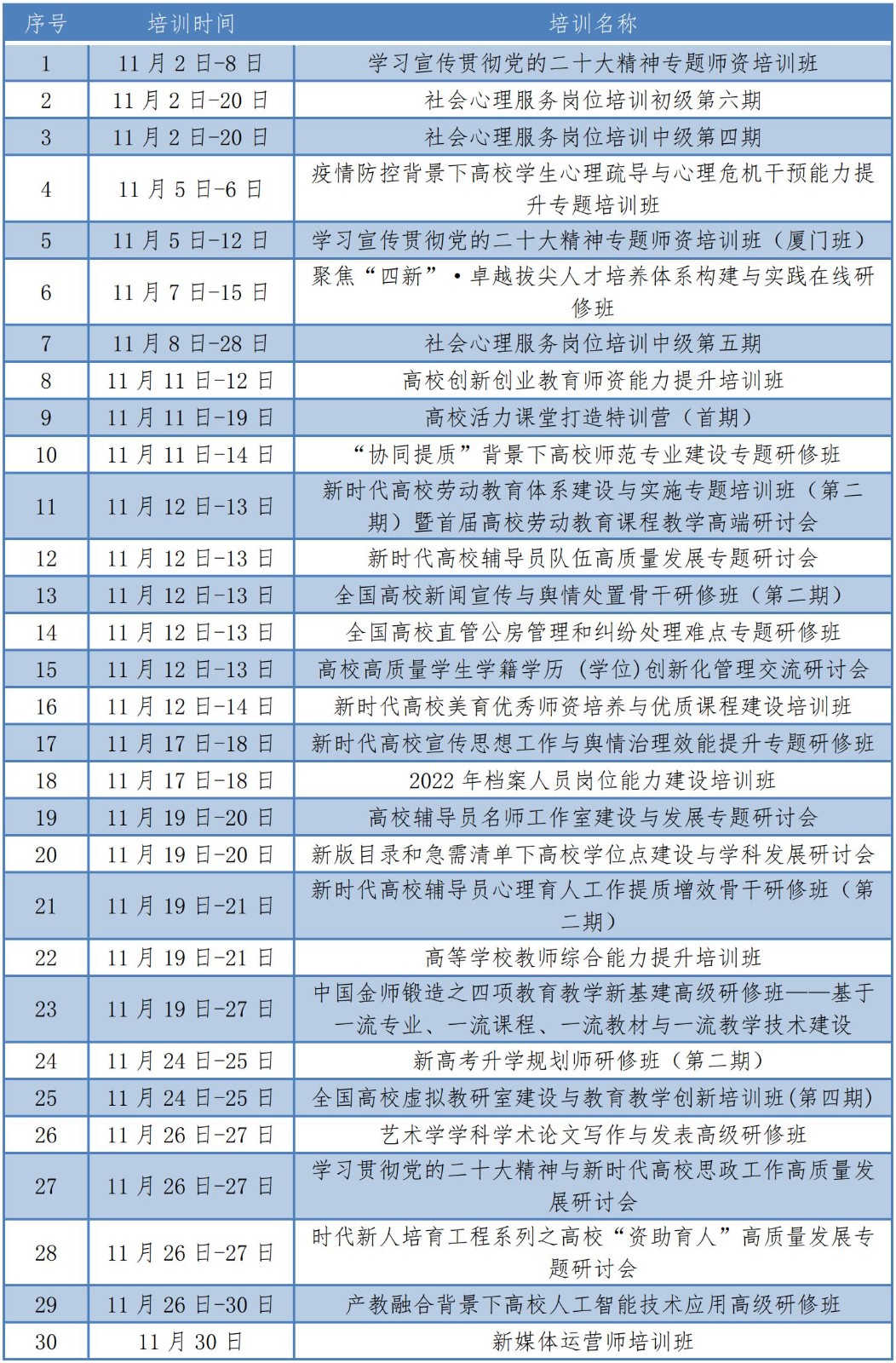 1670903129689732.jpg 培训列表.jpg